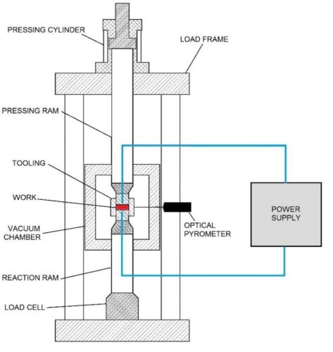 Direct Current Sintering Furnace